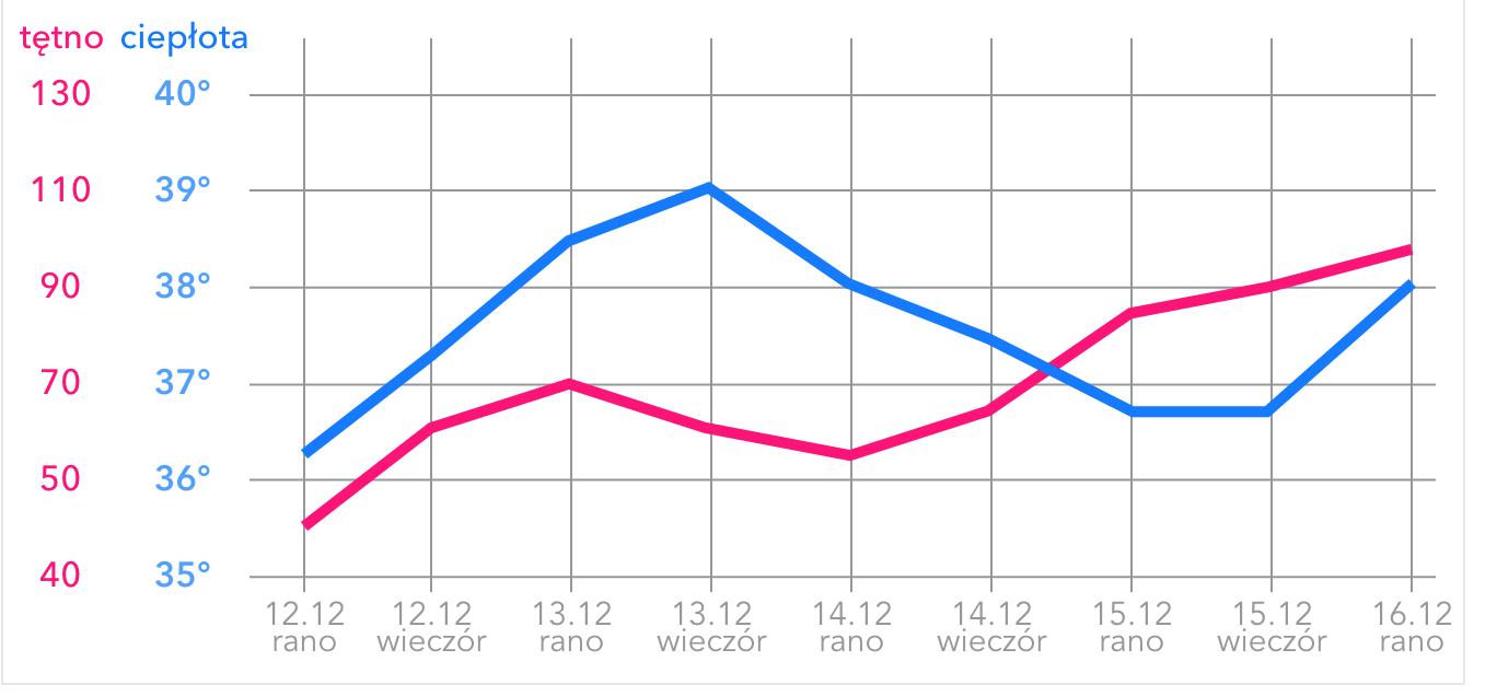 Android MPAndroidChart With Multiple Line Chart With Different Scales