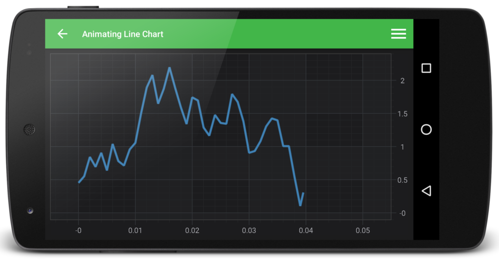 Android Real Time Animating Line Chart Fast Native Chart Controls 