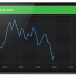 Android Real Time Animating Line Chart Fast Native Chart Controls