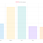 Angular Ng2 charts Customization Of bar Type Stack Overflow