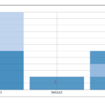 Angularjs Display Data On Stacked Bars Of Nvd3 multi bar chart