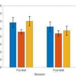 Bar Chart Add Error Bars To Grouped Bar Plot In MatLab Stack Overflow