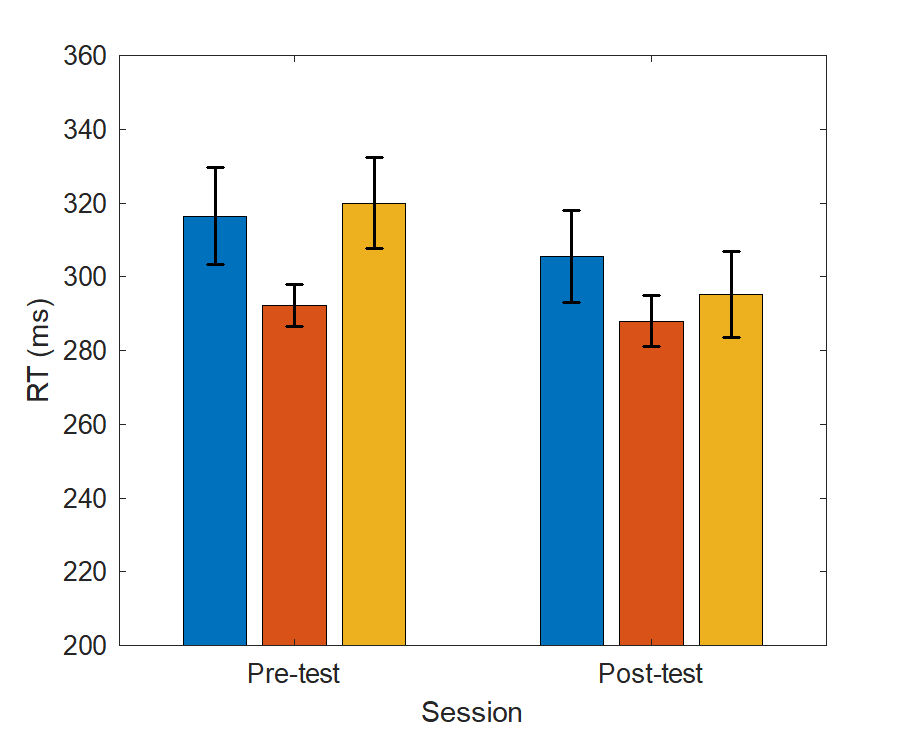 plot-multiple-bar-graph-using-python-s-plotly-library-weirdgeek