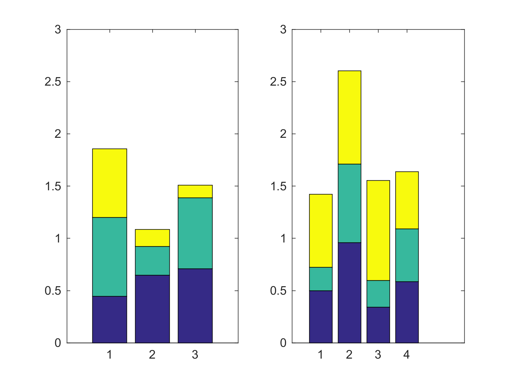 Bar Chart Matlab Multiple 2023 Multiplication Chart Printable