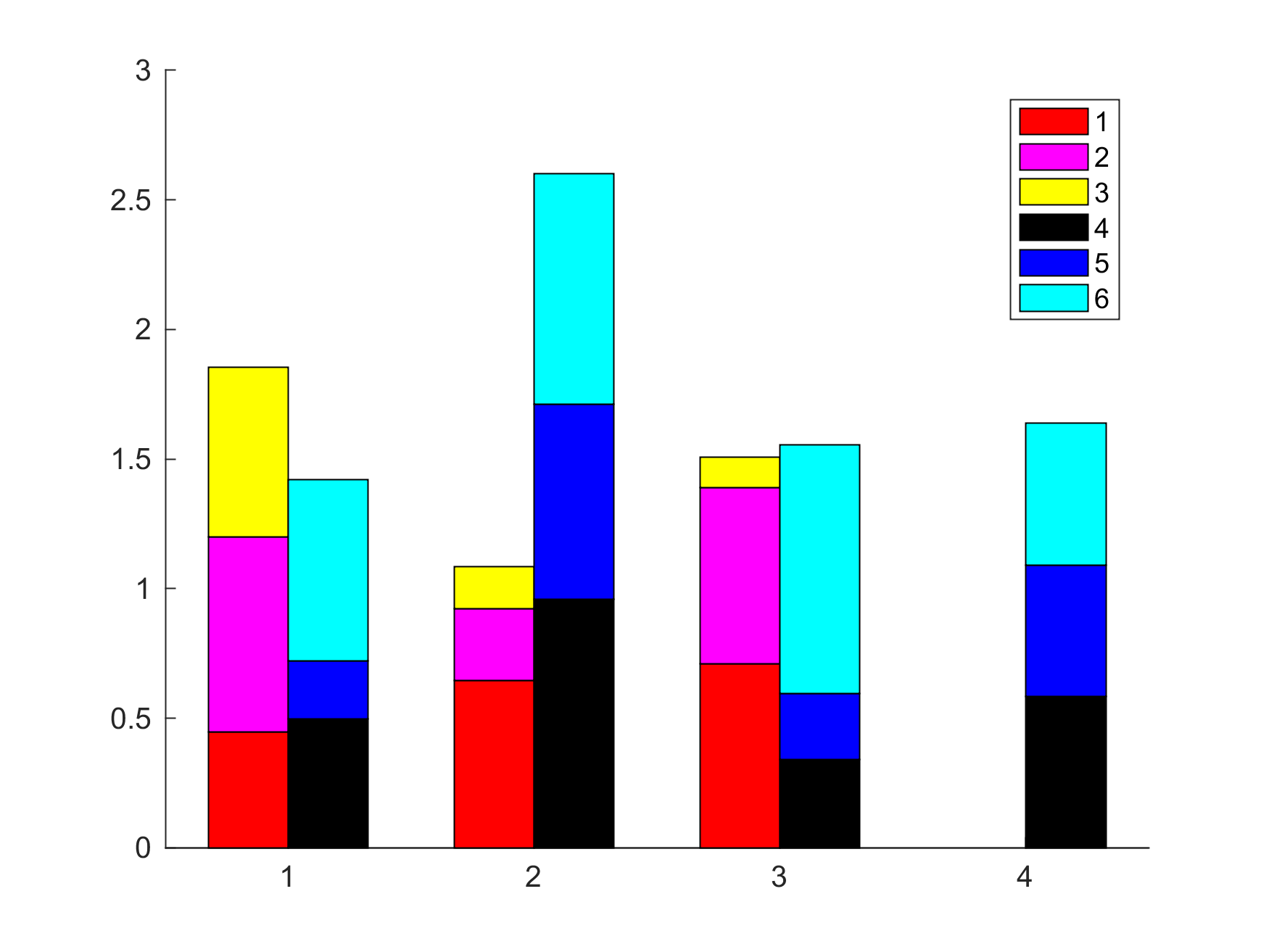 Bar Chart Matlab Multiple 2022 Multiplication Chart Printable