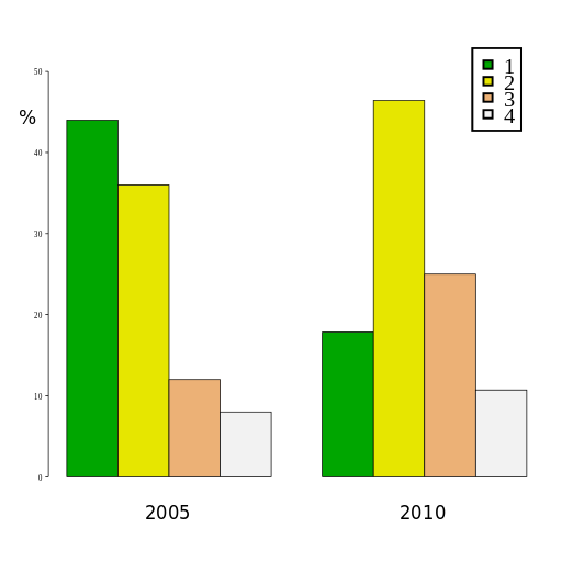 Bar Charts The Engage Wiki