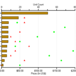 Bar Charts With Two Y Axes