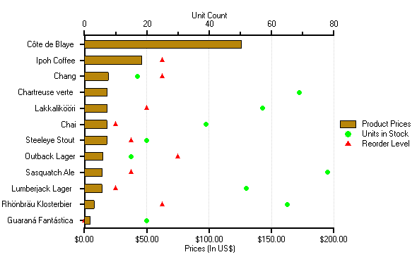 Bar Charts With Two Y Axes