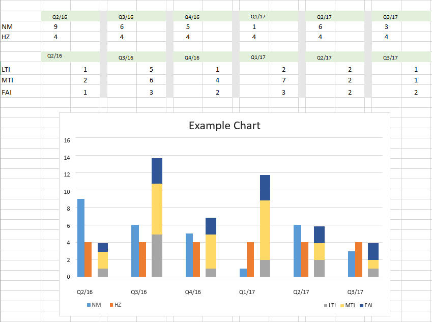 Bar Graph And Line Graph Combined Excel Free Table Bar Chart