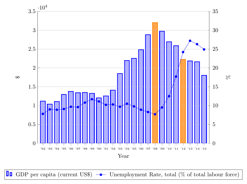 Bar Graph With Two Y Axis Free Table Bar Chart