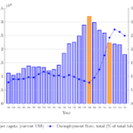 Bar Graph With Two Y Axis Free Table Bar Chart