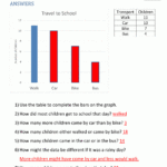 Bar Graphs Sheet 2D Travel To School Survey Answers Bar Graph