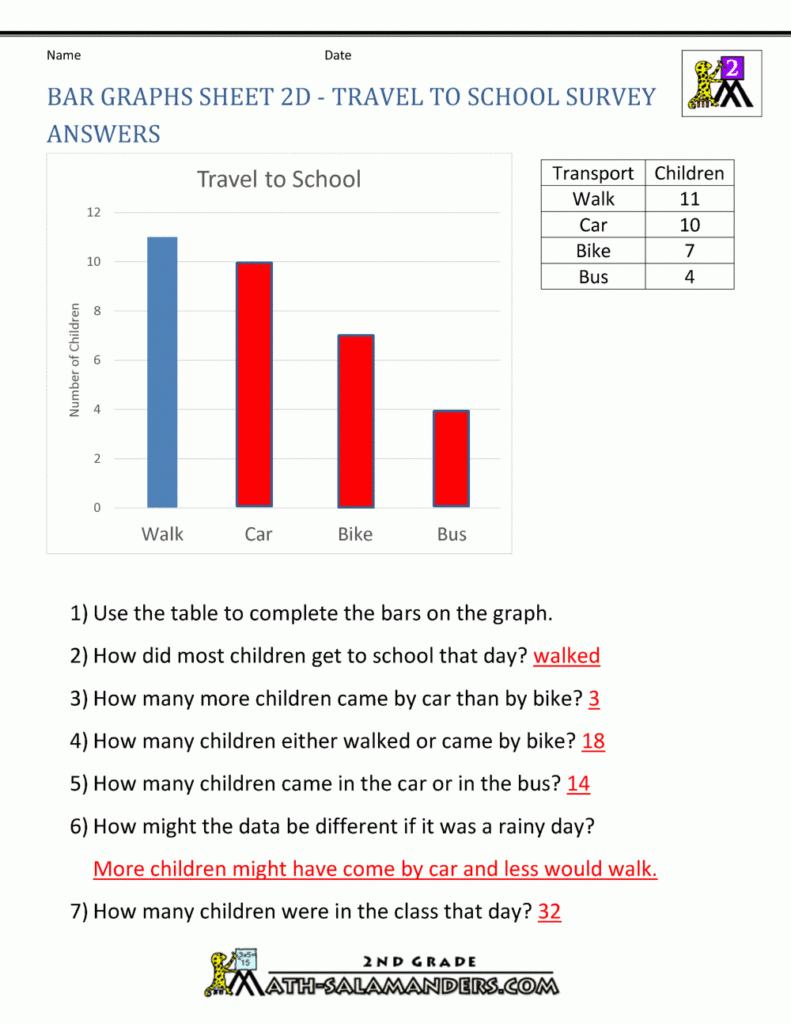 Bar Graphs Sheet 2D Travel To School Survey Answers Bar Graph 