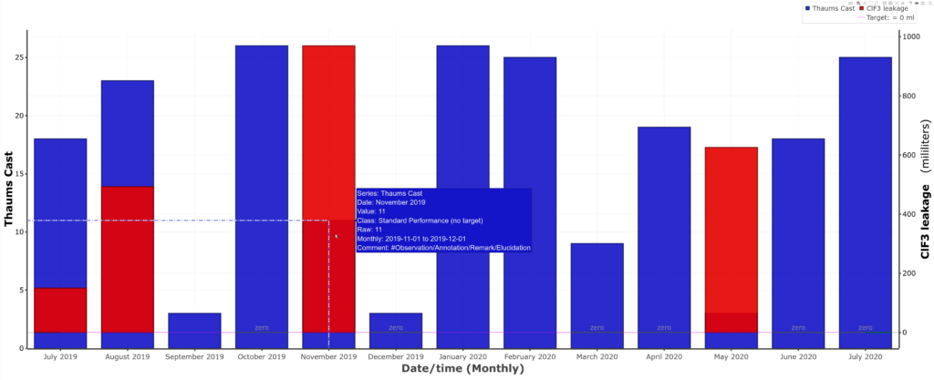 Barchart With Bars behind Each Other With Multiple Axes Plotly js 