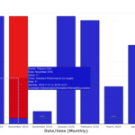 Barchart With Bars behind Each Other With Multiple Axes Plotly js