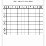 Blank Multiplication Chart 0 10 8725812 Multiplication Chart