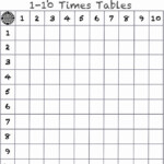 Blank Multiplication Table 0 10 Frameimage