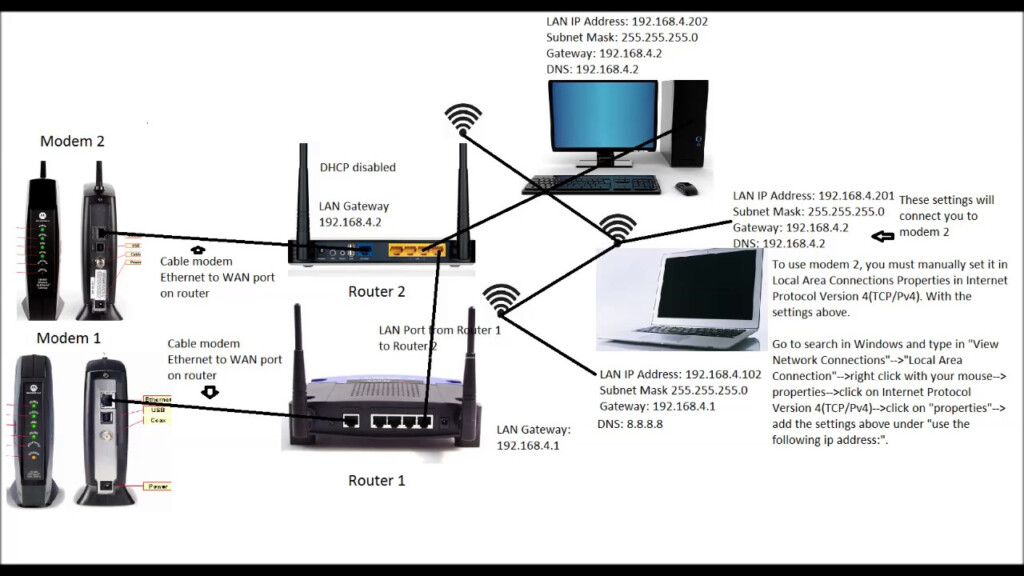 Brief Overview Of Setting Up Two Modems To One Network YouTube