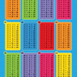 Buy Multiplication Times Tables Laminated Poster 24 X 36 By The