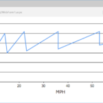 C ASP NET Line Chart X Axis Intervals Off Stack Overflow