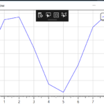 C How To Made Multiple LineChart In WPF Dynamic Data Display