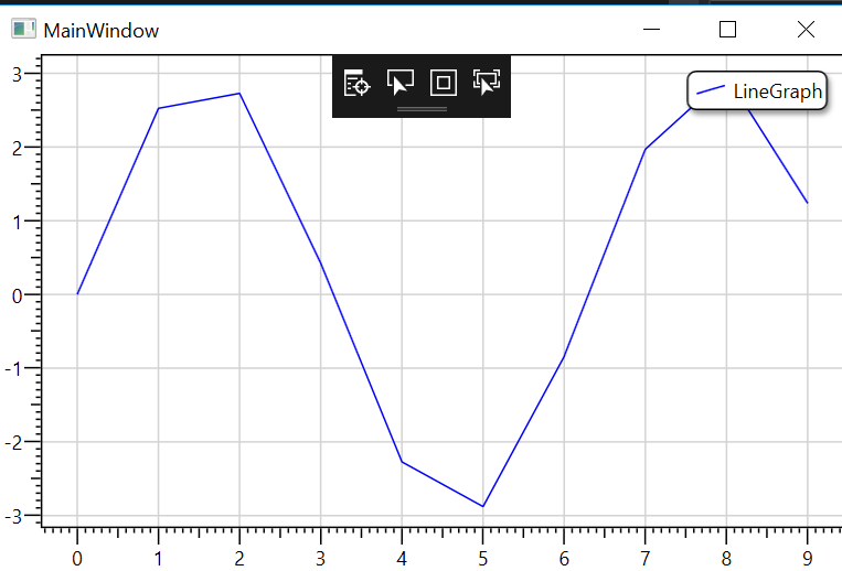 Line Chart In C