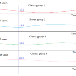 C Vertical Line Across Multiple Line Charts With Value Display For