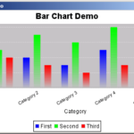 Categories JFreeChart BarChart CategoryDataset Multiple Values