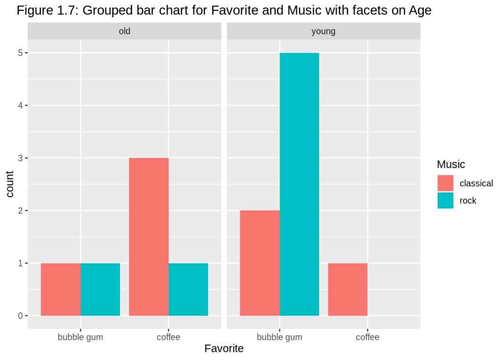 Chapter 14 Stacked Bar Charts And Treemaps Community Contributions 