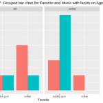 Chapter 14 Stacked Bar Charts And Treemaps Community Contributions