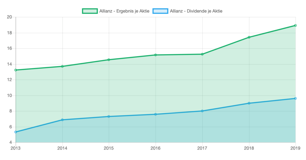 Chart js Line Chart Example MATTIONLINE