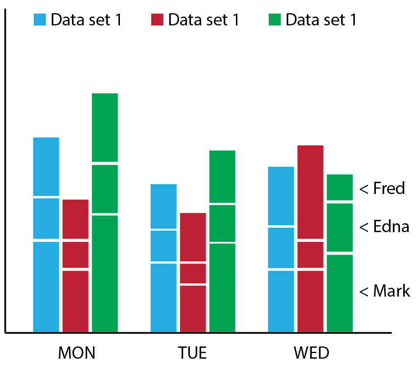 Chart js Multiple Stacked Bar Chart Using ChartJs Stack Overflow