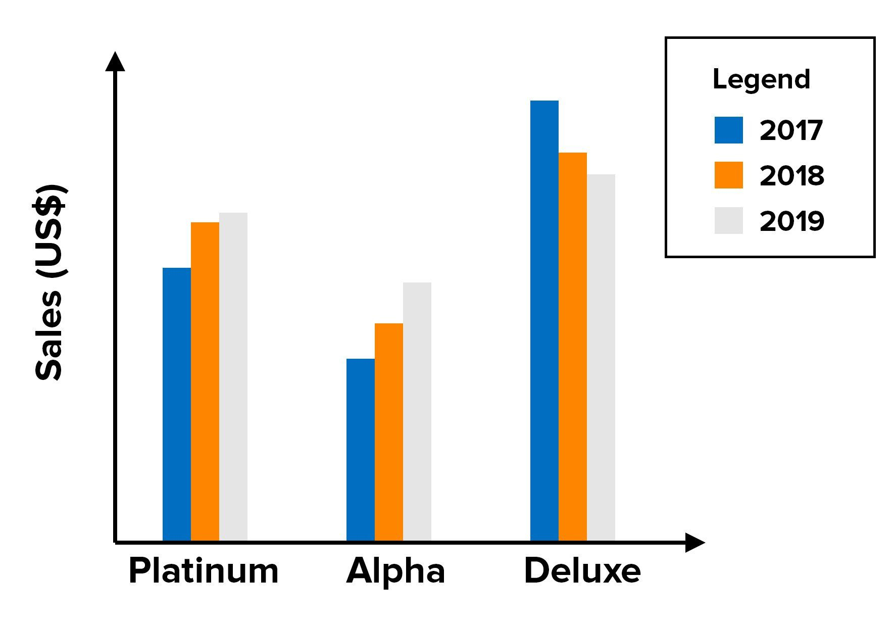 Charts And Graphs Choosing The Right Visual For Your Data In 2020