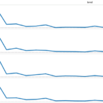 Charts Tableau Multiple Line Graphs Day By Day Stack Overflow