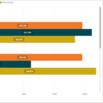 Clustered Bar Chart In Power BI Power BI Docs