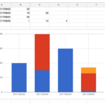 Clustered Stacked Bar Chart Google Sheets Free Table Bar Chart