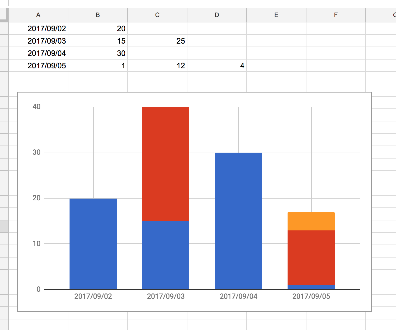 Google Sheets Multiple Bar Chart 2023 - Multiplication Chart Printable