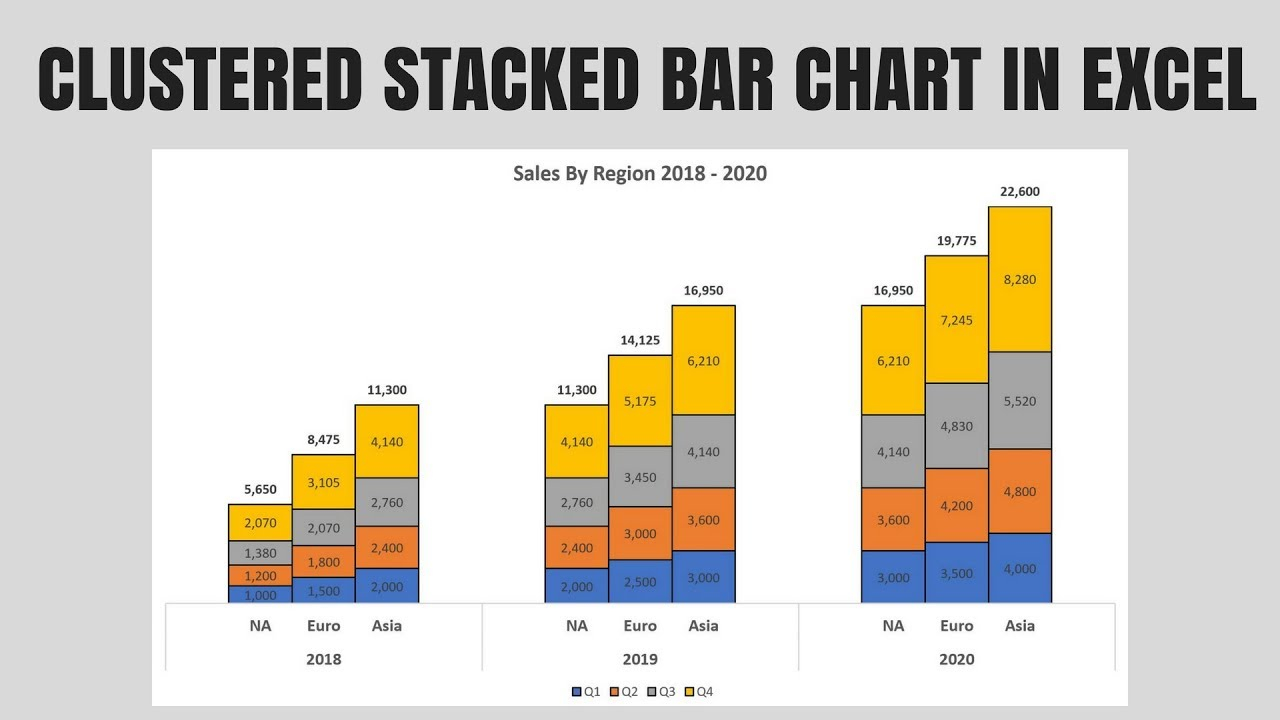 Clustered Stacked Bar Chart In Excel YouTube