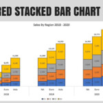 Clustered Stacked Bar Chart In Excel YouTube