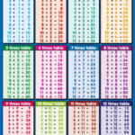 Colorful Printable Multiplication Table 1 12 Kidsworksheetfun