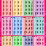 Colorful Printable Multiplication Table 1 12 Kidsworksheetfun