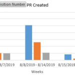 Column Chart Break Down By Series Technical Implementation Celonis