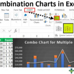 Combination Charts In Excel Step By Step How To Create Combo Chart