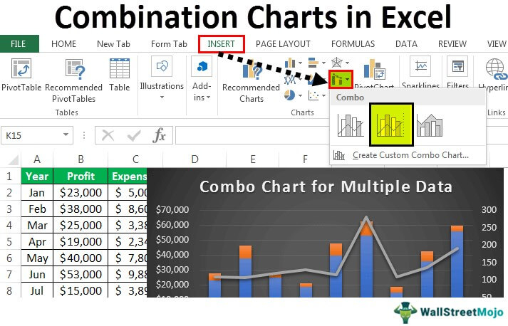 Combination Charts In Excel Step By Step How To Create Combo Chart 