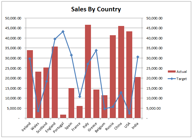 Combining Charts In Excel The JayTray Blog