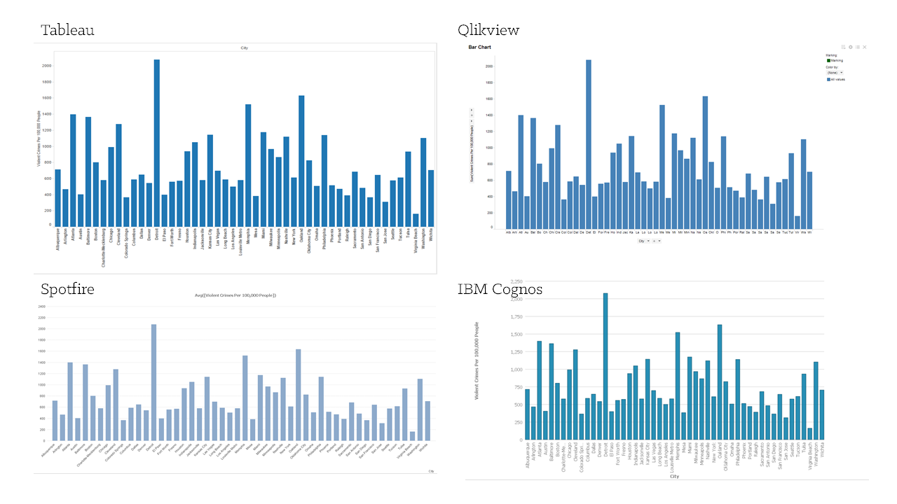 Multiple Measures Cognos 11 Line Chart 2024 - Multiplication Chart