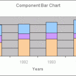 Component Bar Chart EMathZone