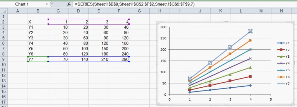 Connecting Multiple Series On Excel Scatter Plot Super User