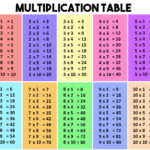 Copy Of Multiplication Table Multiplication Table Multiplication