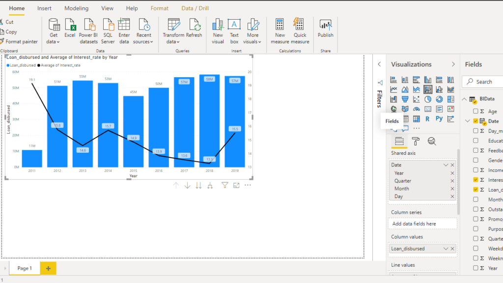 Create A Combination Chart In Power BI Bar Chart With Line Pluralsight